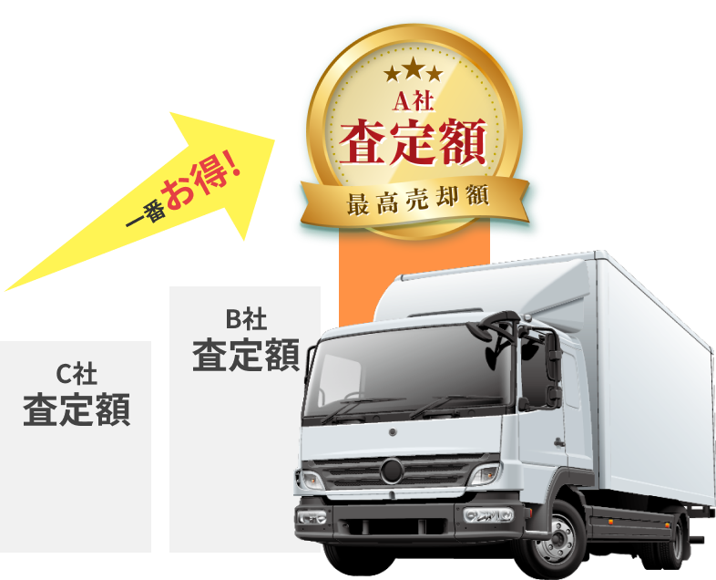 トラック