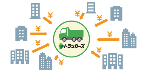 最大100社以上から買取オファーが届くため相場よりも高く売却可能