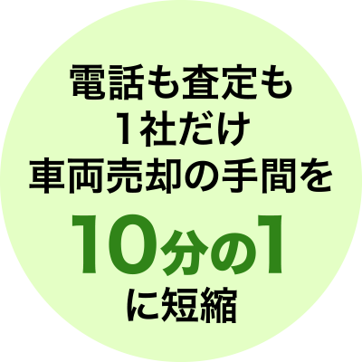 電話査定も1社だけ、車両売却の手間を10分の1に短縮